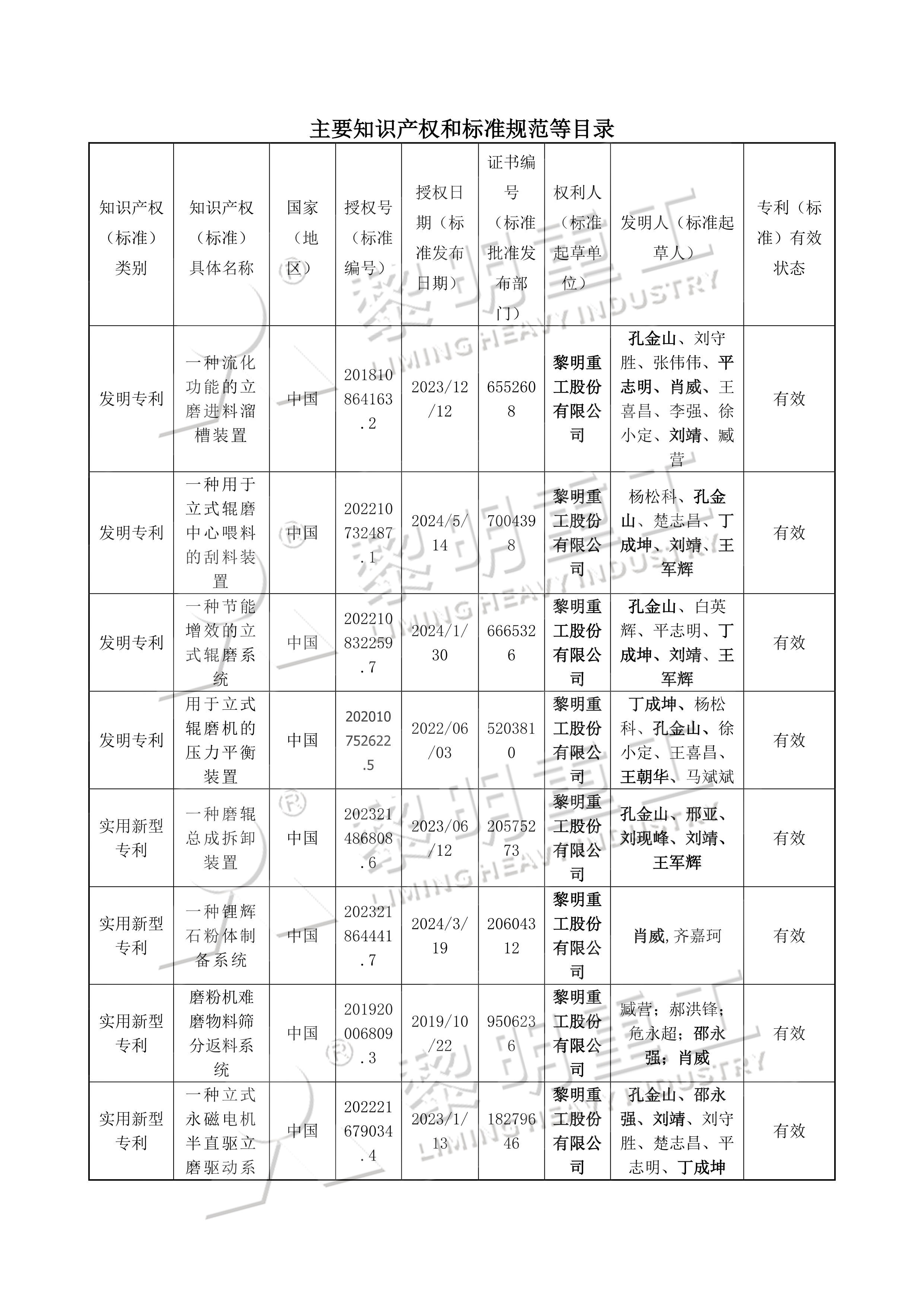 2026年度河南省科学技术进步奖提名项目公示