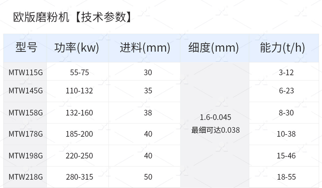 技术参数.jpg