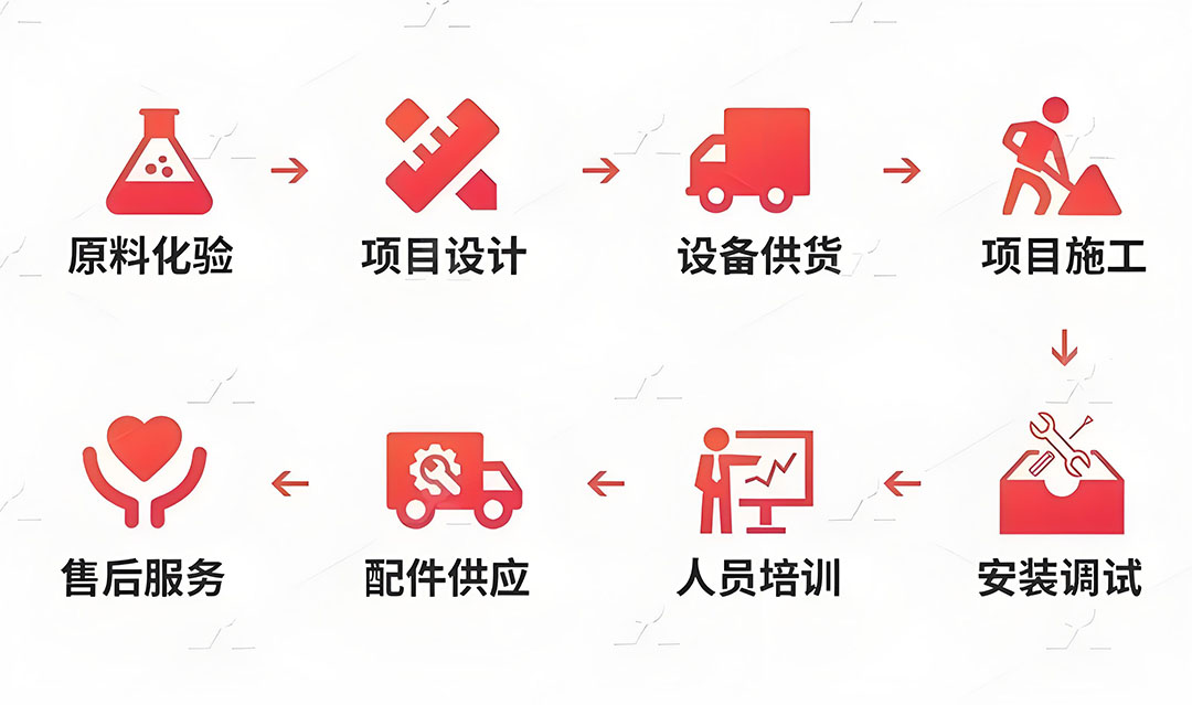 一站式服务.jpg