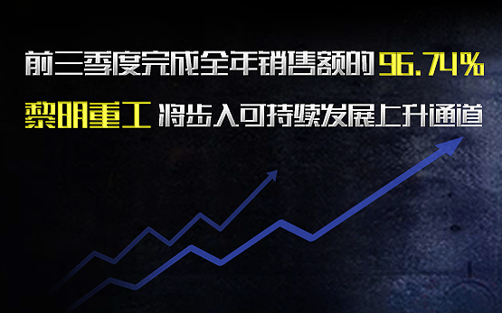 截至第三季度 黎明重工全年销售额完成···