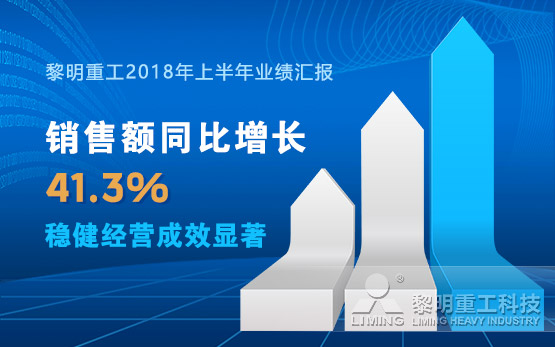 黎明重工2018年上半年业绩汇报：销···