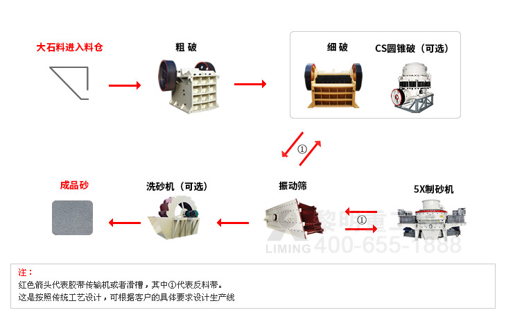 黎明重工机制砂生产线